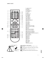 Preview for 15 page of Panacom SP-5215 User Manual