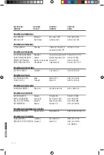 Preview for 10 page of Panacom STAGE SOUND SP-3120 User Manual