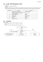 Предварительный просмотр 13 страницы Panaconic MTV1207183CE Service Manual