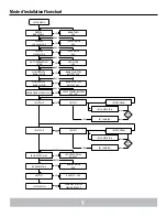 Предварительный просмотр 24 страницы Panamax BATT1500-EXT Instructions Manual