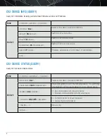 Preview for 6 page of Panamax BlueBolt CV2 Instruction Sheet And Manual