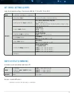 Preview for 15 page of Panamax BlueBolt CV2 Instruction Sheet And Manual