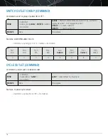 Preview for 16 page of Panamax BlueBolt CV2 Instruction Sheet And Manual