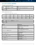 Preview for 17 page of Panamax BlueBolt CV2 Instruction Sheet And Manual