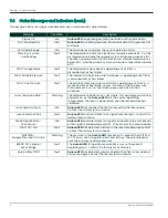 Preview for 136 page of Panametrics Aurora H2O User Manual