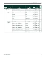 Preview for 145 page of Panametrics Aurora H2O User Manual