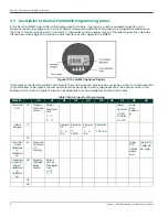 Preview for 24 page of Panametrics DewPro MMR30 Installation & Operation Manual