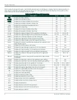 Preview for 26 page of Panametrics DigitalFlow XGF868i Service Manual