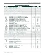 Preview for 63 page of Panametrics DigitalFlow XGF868i Service Manual