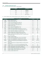 Preview for 54 page of Panametrics DigitalFlow XGS868i Startup Manual