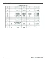 Preview for 48 page of Panametrics DigitalFlow XMT868i Programming Manual