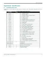 Preview for 87 page of Panametrics DigitalFlow XMT868i Programming Manual