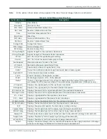 Preview for 127 page of Panametrics DigitalFlow XMT868i Programming Manual