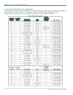 Preview for 136 page of Panametrics DigitalFlow XMT868i Programming Manual