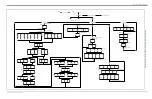 Preview for 148 page of Panametrics DigitalFlow XMT868i Programming Manual