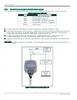 Preview for 20 page of Panametrics HydroProII User Manual