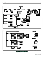 Preview for 30 page of Panametrics HydroProII User Manual