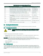 Preview for 45 page of Panametrics HydroProII User Manual