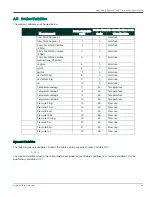 Preview for 55 page of Panametrics HydroProII User Manual