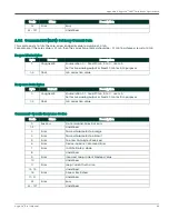 Preview for 61 page of Panametrics HydroProII User Manual