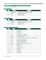 Preview for 63 page of Panametrics HydroProII User Manual