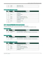 Preview for 65 page of Panametrics HydroProII User Manual