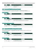 Preview for 66 page of Panametrics HydroProII User Manual