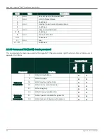 Preview for 80 page of Panametrics HydroProII User Manual