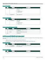 Preview for 82 page of Panametrics HydroProII User Manual