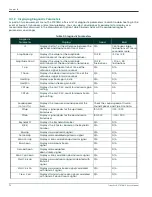 Preview for 186 page of Panametrics PT878GC Instruction Manual