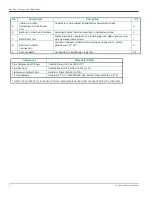 Preview for 14 page of Panametrics Sentinel LCT User Manual