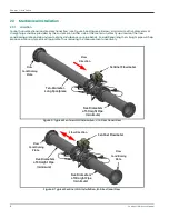 Preview for 28 page of Panametrics Sentinel LCT User Manual