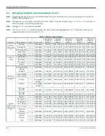 Preview for 180 page of Panametrics Sentinel LCT User Manual