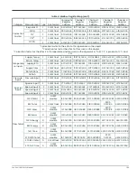 Preview for 181 page of Panametrics Sentinel LCT User Manual