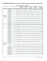 Preview for 182 page of Panametrics Sentinel LCT User Manual