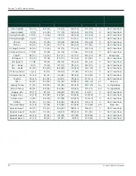 Preview for 188 page of Panametrics Sentinel LCT User Manual