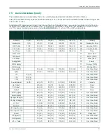 Preview for 189 page of Panametrics Sentinel LCT User Manual