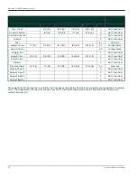 Preview for 190 page of Panametrics Sentinel LCT User Manual