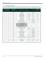 Preview for 192 page of Panametrics Sentinel LCT User Manual