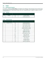 Preview for 196 page of Panametrics Sentinel LCT User Manual