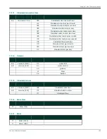 Preview for 197 page of Panametrics Sentinel LCT User Manual