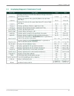 Preview for 213 page of Panametrics Sentinel LCT User Manual