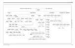 Preview for 226 page of Panametrics Sentinel LCT User Manual