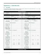 Preview for 233 page of Panametrics Sentinel LCT User Manual