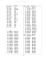 Предварительный просмотр 85 страницы panas TX-51P100H Service Manual