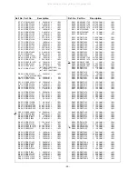 Предварительный просмотр 90 страницы panas TX-51P100H Service Manual