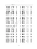 Предварительный просмотр 91 страницы panas TX-51P100H Service Manual