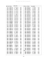 Предварительный просмотр 93 страницы panas TX-51P100H Service Manual