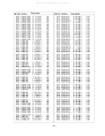 Предварительный просмотр 95 страницы panas TX-51P100H Service Manual