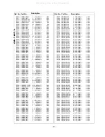 Предварительный просмотр 97 страницы panas TX-51P100H Service Manual